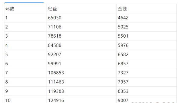 梦幻西游桃园共欢宴攻略 桃园共欢宴任务通关流程一览[多图]图片5