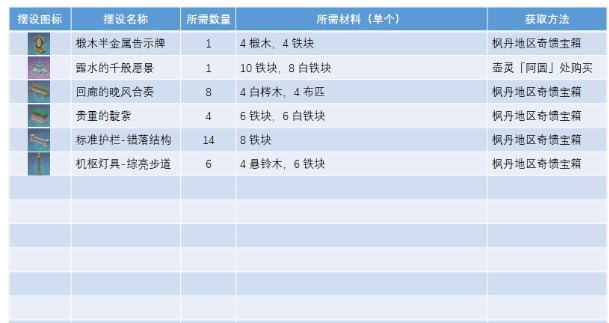 《原神》正义之延家居图纸获得流程解析