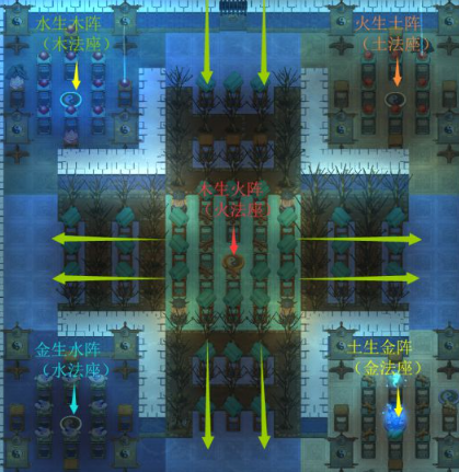 《了不起的修仙模拟器》五行聚灵阵摆放攻略