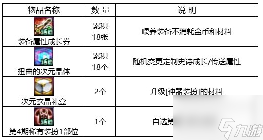 dnf回归助力冒险重燃活动攻略