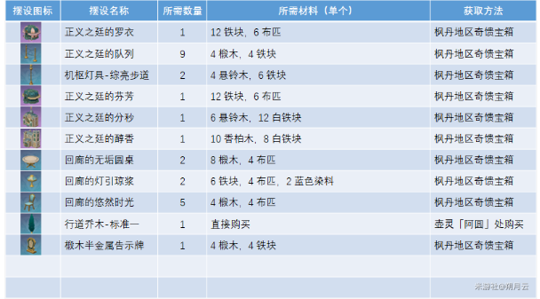 《原神》正义之延家居图纸获得流程解析