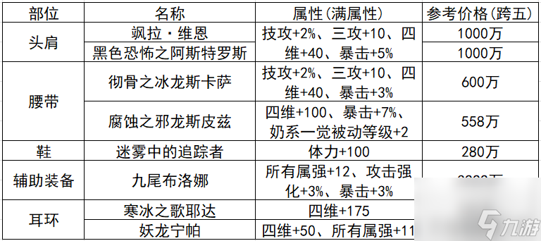 dnf传说卡片升级胚子怎么获得（dnf传说卡片玩法教学）