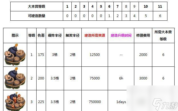 部落冲突超级兵种全解析，15个新兵种属性介绍