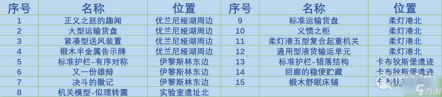 原神莫尔泰区奇馈宝箱位置一览