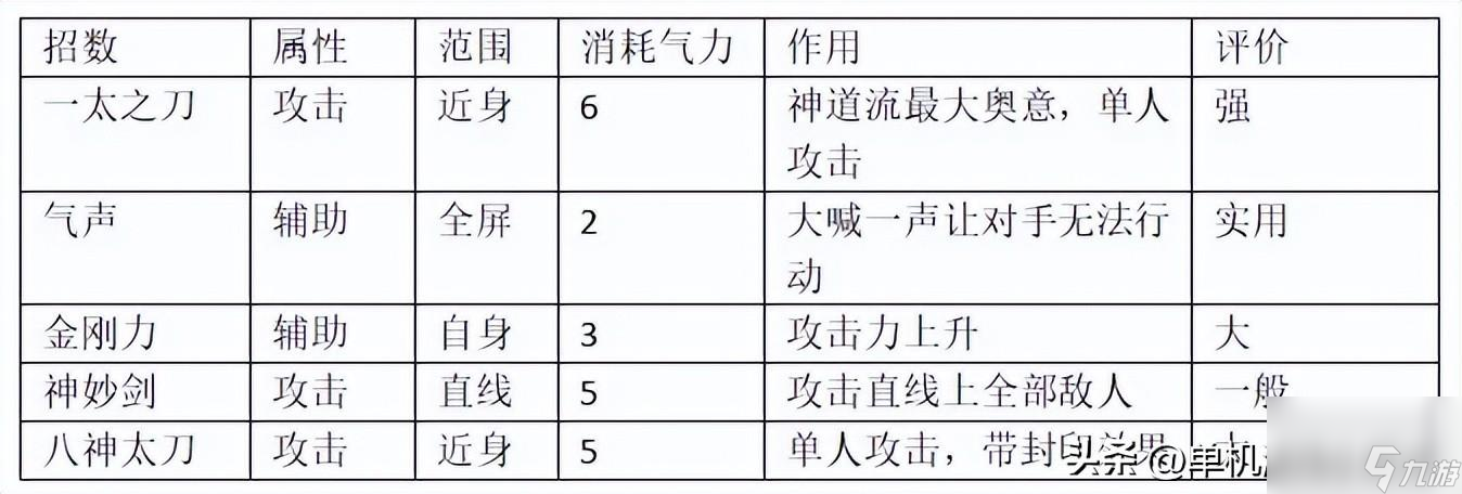 太阁立志传5dx剑豪怎么培养（太阁5dx剑术学习攻略）