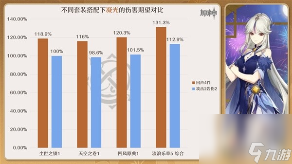 《原神》4.3回声套强度与适用角色分析