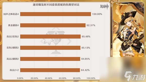 《原神》4.3回声套强度与适用角色分析