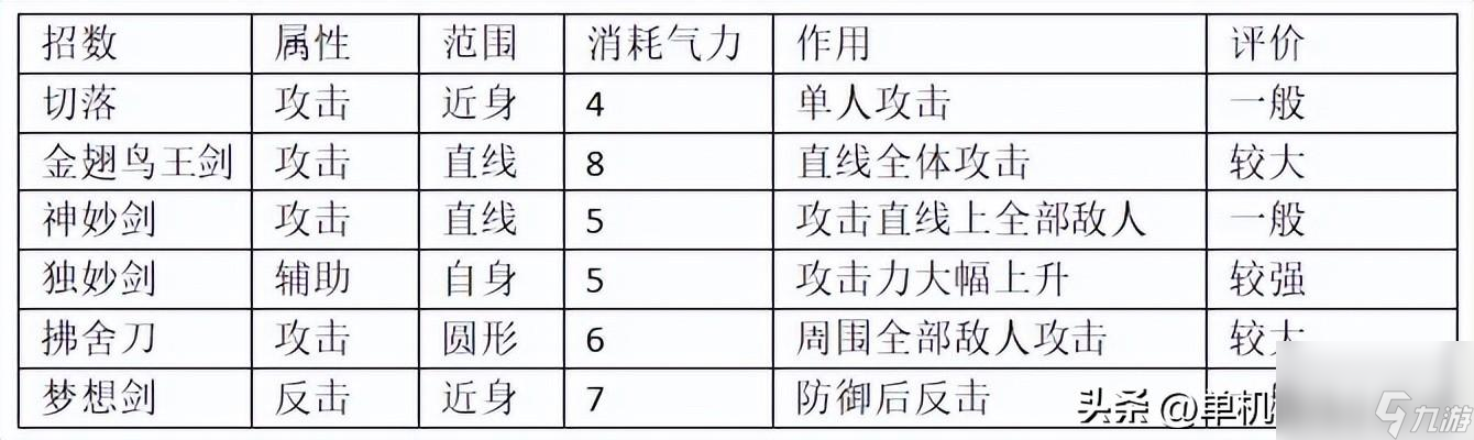 太阁立志传5dx剑豪怎么培养（太阁5dx剑术学习攻略）