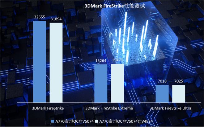  Sparkle撼与英特尔锐炫A770显卡实测，DX11游戏性能猛增！ 