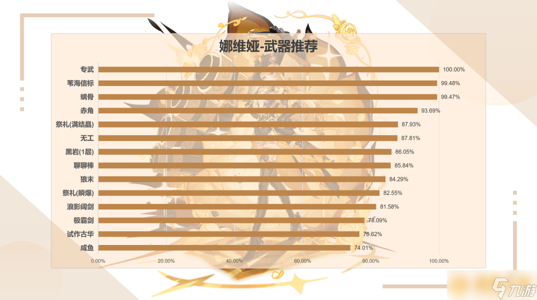 《原神》4.3版本娜维娅武器怎么选择，武器搭配推荐