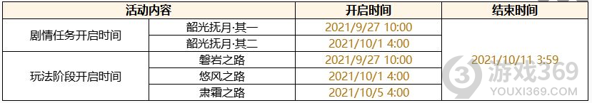 原神2.1韶光抚月活动怎么玩？原神攻略分享
