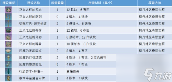 原神怎么获取正义之廷图纸 获取正义之廷图纸全玩法分享