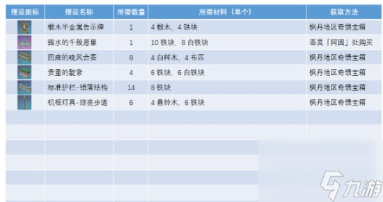 原神怎么获取正义之廷图纸 获取正义之廷图纸全玩法分享