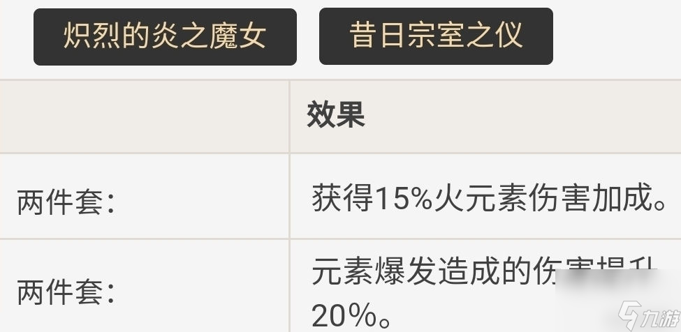 原神安柏圣遗物搭配、武器、阵容推荐攻略