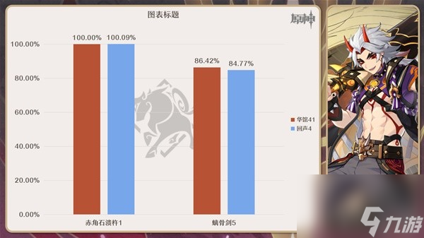 《原神》4.3回声套与昔时套强度与适用角色分析