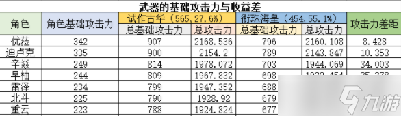 《原神》咸鱼刀强度分析