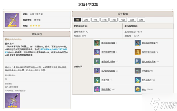 原神水仙十字之剑突破材料一览