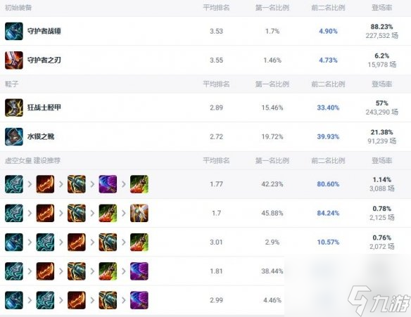 《lol》斗魂竞技场卑尔维斯出装推荐