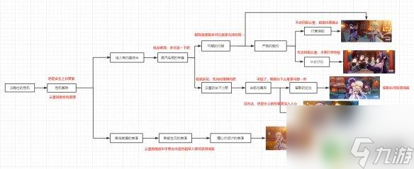 原神云堇邀约任务图解 《原神手游》云堇邀约任务攻略详解