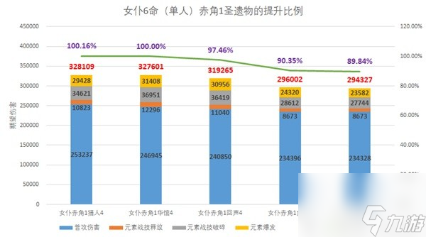 《原神》4.3新增圣遗物强度解析 回声套强度高吗