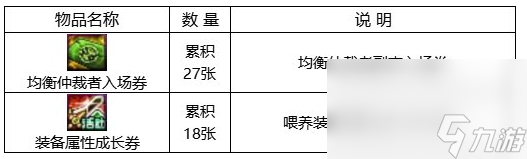 dnf回归助力冒险重燃活动如何玩 回归助力冒险重燃活动玩法详解