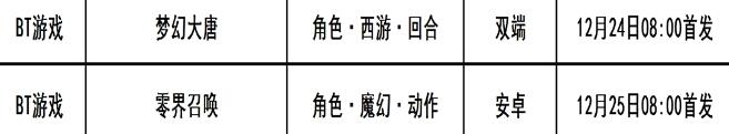 巴兔每日新游专栏12.25 零界召唤一起出发冒险吧