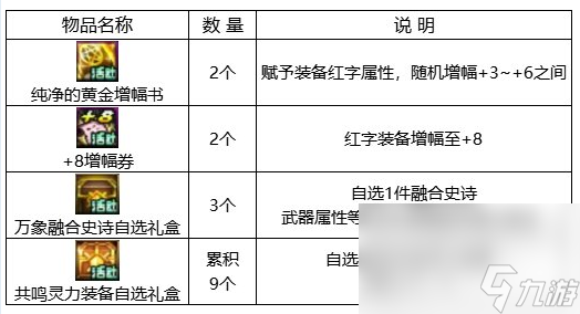 dnf回归助力冒险重燃活动如何玩 回归助力冒险重燃活动玩法详解