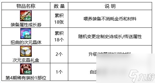 dnf回归助力冒险重燃活动如何玩 回归助力冒险重燃活动玩法详解