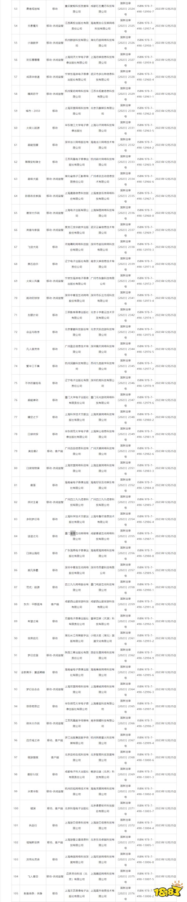 12月版号出炉：《三国：天下归心》《塔瑞斯世界》等