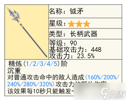 【原神】4.3角色攻略 | 「罗莎莉亚」的全面解析攻略