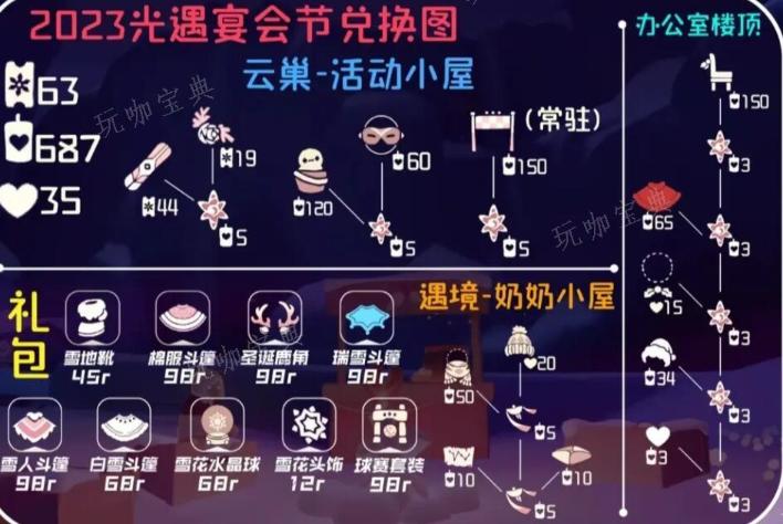 《光遇》宴会节2023先祖兑换图 