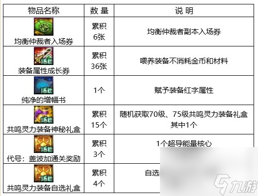 dnf回归助力冒险重燃活动如何玩 回归助力冒险重燃活动玩法详解