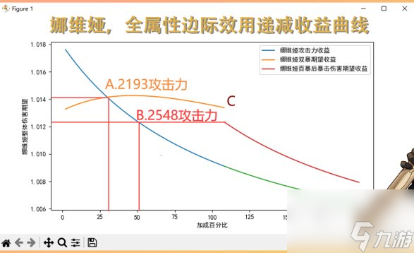 《原神》4.3新角色娜维娅培养指南 娜维娅玩法攻略大全