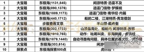 逆水寒手游东极海探索任务攻略大全 东极海探索奇遇位置坐标