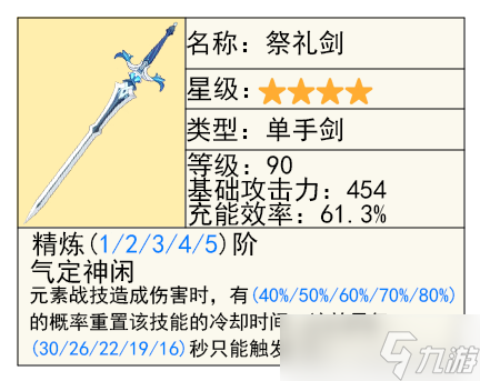 【原神】4.3角色攻略 | 「七七」的全面解析攻略