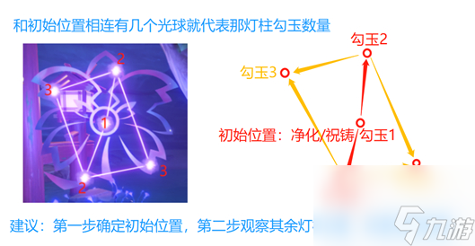 原神破除结界祝祷解谜顺序分享