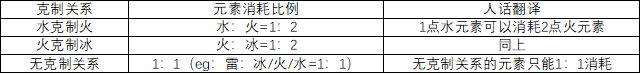 原神破盾怎么打 原神2.6如何快速破坏敌人的护盾