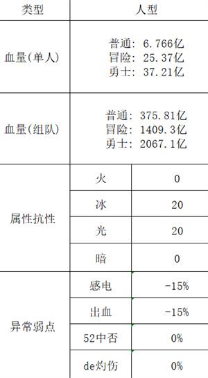 DNF大长老卢坦怎么打