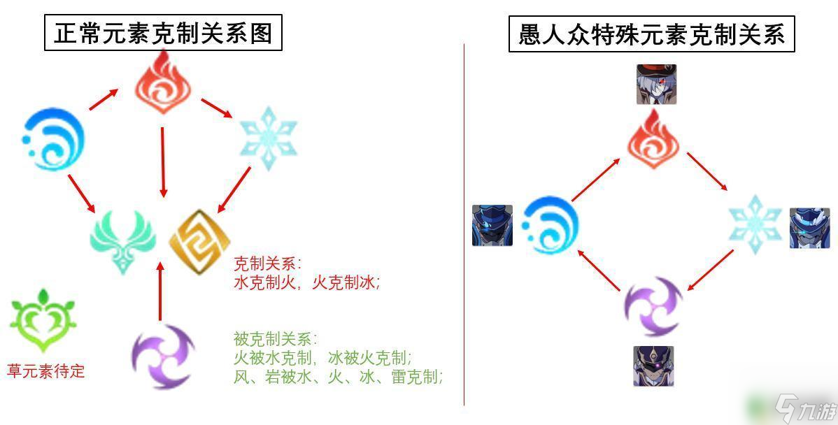 原神破盾怎么打 原神2.6如何快速破坏敌人的护盾