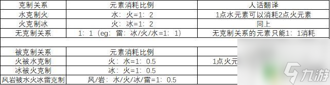 原神破盾怎么打 原神2.6如何快速破坏敌人的护盾