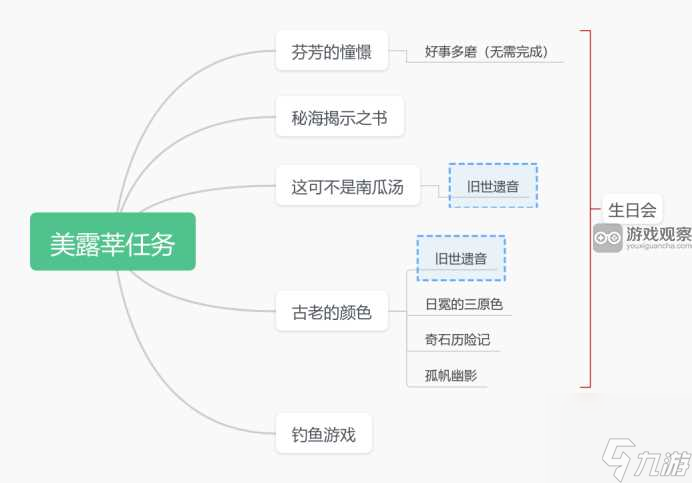 原神究极霸王超级魔剑外观特效解锁方法攻略