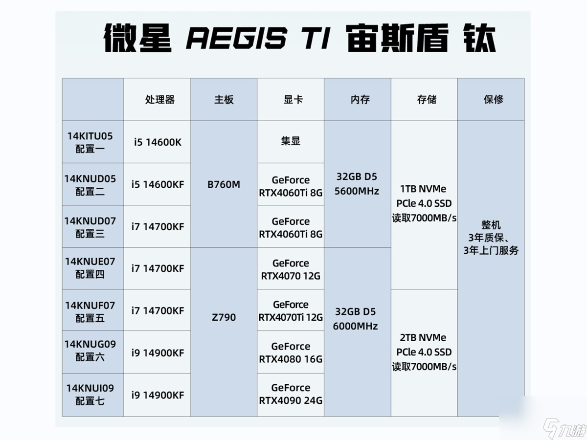 微星推出宙斯盾钛14代系列主机 5899元起