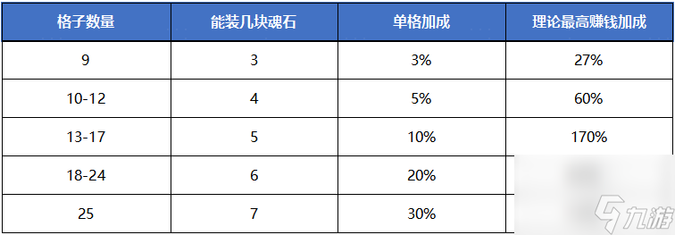 叫我大掌柜：兽魂系统进阶