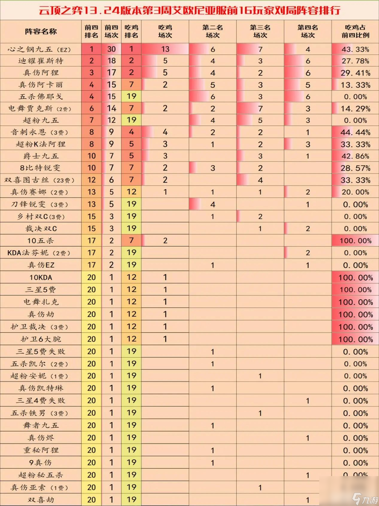 《云顶之弈》EMO羁绊阵容如何搭配 EMO羁绊阵容玩法分享