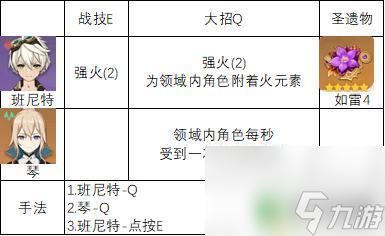 原神破盾怎么打 原神2.6如何快速破坏敌人的护盾