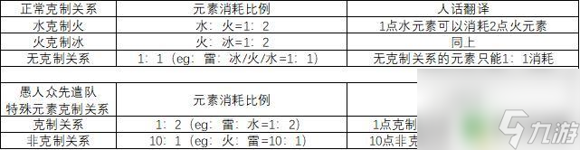 原神破盾怎么打 原神2.6如何快速破坏敌人的护盾