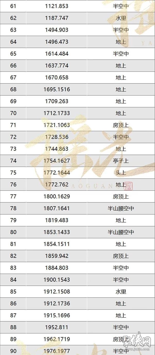 逆水寒手游东极海风物位置坐标大全 东极海风物全收集攻略