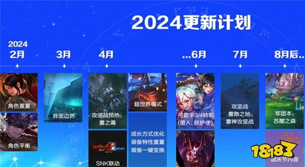 DNF资讯：新春版本更新时间确定了？4大方面分析，联动礼包提前“泄露”！