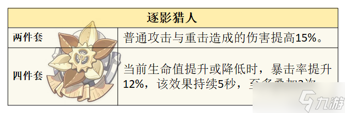 【原神】V4.3攻略 | 「夏沃蕾」角色预热 活动任务试用