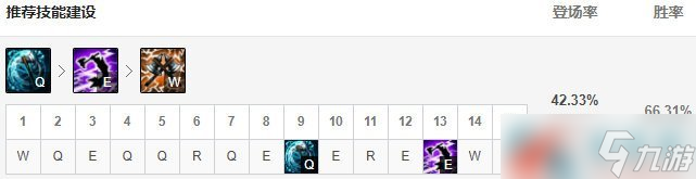 《LOL》9.23版本征服者奥拉夫玩法攻略